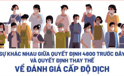 Hướng dẫn mới đánh giá cấp độ dịch có gì thay đổi, tác động ra sao?