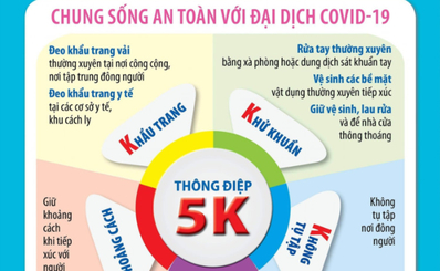 Thủ tướng ra Công điện tăng cường phòng chống dịch COVID-19