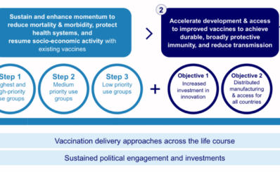 Chiến lược mới về tiêm vaccine phòng COVID-19