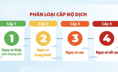 Kết quả đánh giá cấp độ dịch theo hướng dẫn mới của Bộ Y tế
