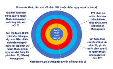 TP. Hồ Chí Minh bổ sung thêm tiện ích cho công tác chuyển đổi số quản lý F0 tại nhà