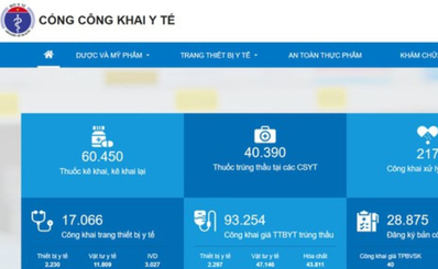 Minh bạch thị trường y tế
