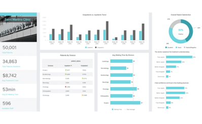 Tăng cường triển khai ứng dụng “dashboard” tại các bệnh viện để cải thiện chất lượng phục vụ và chất lượng chăm sóc