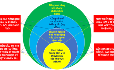 Ngành Y tế TP. Hồ Chí Minh: Triển khai đồng bộ 4 nhiệm vụ trọng tâm trong năm 2023