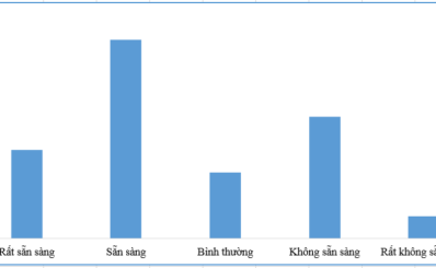 TP. Hồ Chí Minh: Gần 80% người dân mắc bệnh không lây sẵn sàng đến trạm y tế phường, xã để khám và điều trị ngoại trú nếu…