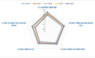 Hai bệnh viện chuyên khoa Sản dẫn đầu về điểm chất lượng bệnh viện năm 2020