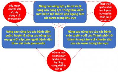 Thành phố Hồ Chí Minh: Hội đồng Nhân dân Thành phố thông qua Nghị quyết về các chính sách đặc thù về củng cố, nâng cao năng lực Trạm Y tế phường, xã, thị trấn