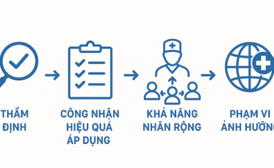 Sở Y tế TP.HCM: Chuyển đổi số công tác quản lý nghiên cứu khoa học và sáng kiến cải tiến trong lĩnh vực y tế