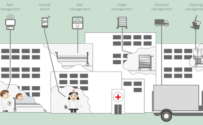 Tìm hiểu tầm nhìn và hiệu quả của “logistics bệnh viện” tại Đan Mạch