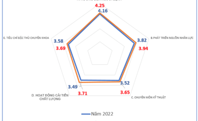Sở Y tế TPHCM: Kết quả đánh giá chất lượng bệnh viện năm 2023