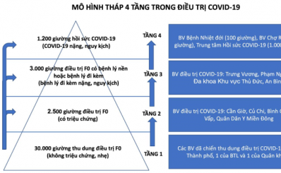 Sớm đưa vào hoạt động Trung tâm Hồi sức COVID-19 quy mô 1.000 giường