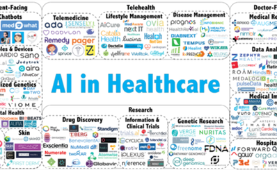 Tìm hiểu ứng dụng trí tuệ nhân tạo tại các bệnh viện hàng đầu ở Mỹ