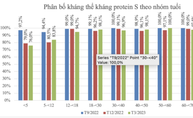 Vai trò của Ngân hàng huyết thanh trong phòng chống dịch bệnh