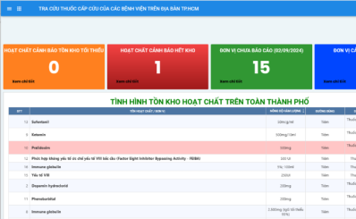 Sở Y tế TP.HCM: Triển khai ứng dụng tra cứu nhanh thuốc cấp cứu tại các bệnh viện trên địa bàn Thành phố