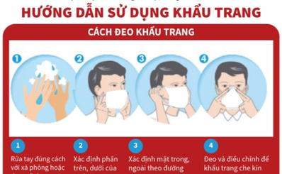 Hướng dẫn lựa chọn và sử dụng khẩu trang
