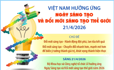 (TTXVN) Việt Nam hưởng ứng Ngày Sáng tạo và Đổi mới sáng tạo thế giới 21/4/2026