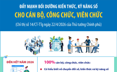 (TTXVN) Đẩy mạnh bồi dưỡng kiến thức, kỹ năng số cho cán bộ, công chức, viên chức