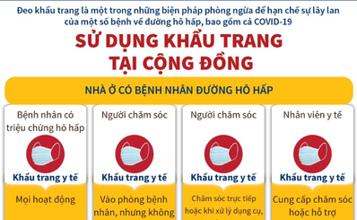 Sử dụng khẩu trang tại cộng đồng