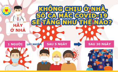 Không chịu ở nhà, số ca mắc COVID-19 sẽ tăng như thế nào?