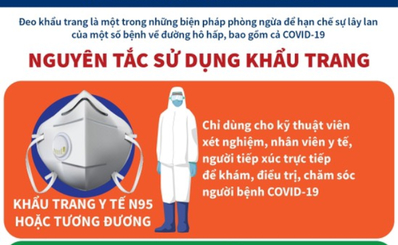 Nguyên tắc sử dụng khẩu trang