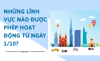 Những lĩnh vực nào được phép hoạt động từ ngày 1/10?