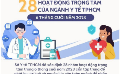 28 hoạt động trọng tâm của Ngành Y tế TPHCM 6 tháng cuối năm