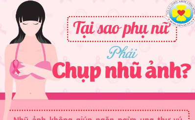 Vì sao phải chụp nhũ ảnh?